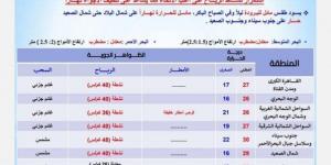 حالة الطقس اليوم الخميس 24 أكتوبر 2024 ودرجات الحرارة المتوقعة بالمحافظات - سعودي الاخباري