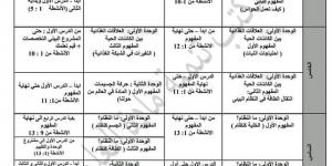 مواصفات امتحان العلوم لشهر أكتوبر لطلاب المرحلة الابتدائية - سعودي الاخباري