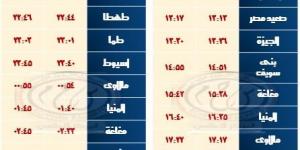 السكة الحديد تشغيل خدمة جديدة بالوجه القبلى بعربات مكيفة فرنساوى مطور .. اعرف التفاصيل - سعودي الاخباري