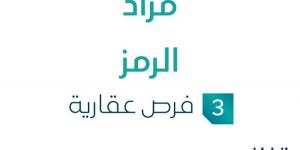 3 فرص عقارية .. مزاد عقاري جديد من شركة أركان الكيان العقارية للعقارات تحت إشراف مزادات إنفاذ - سعودي الاخباري