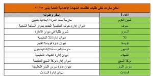 تعليم المنوفية تعلن مواعيد وأماكن تظلمات الشهادة الاعدادية - سعودي الإخباري