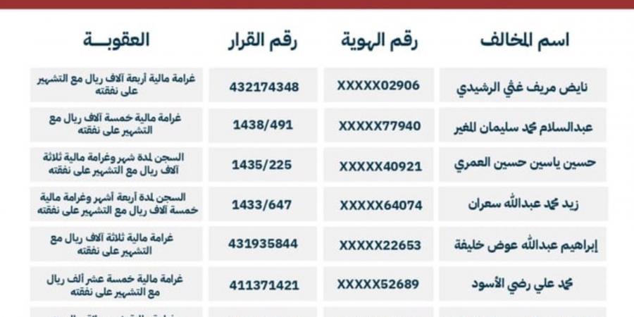 بالأسماء.. التشهير بـ10 متهمين حرروا شيكات بدون رصيد والكشف عن العقوبات الصادرة بحقهم - سعودي الاخباري