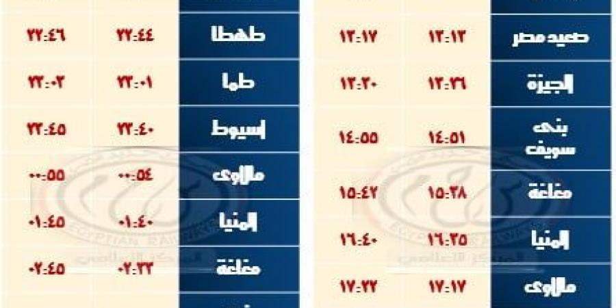 السكة الحديد تشغيل خدمة جديدة بالوجه القبلى بعربات مكيفة فرنساوى مطور .. اعرف التفاصيل - سعودي الاخباري