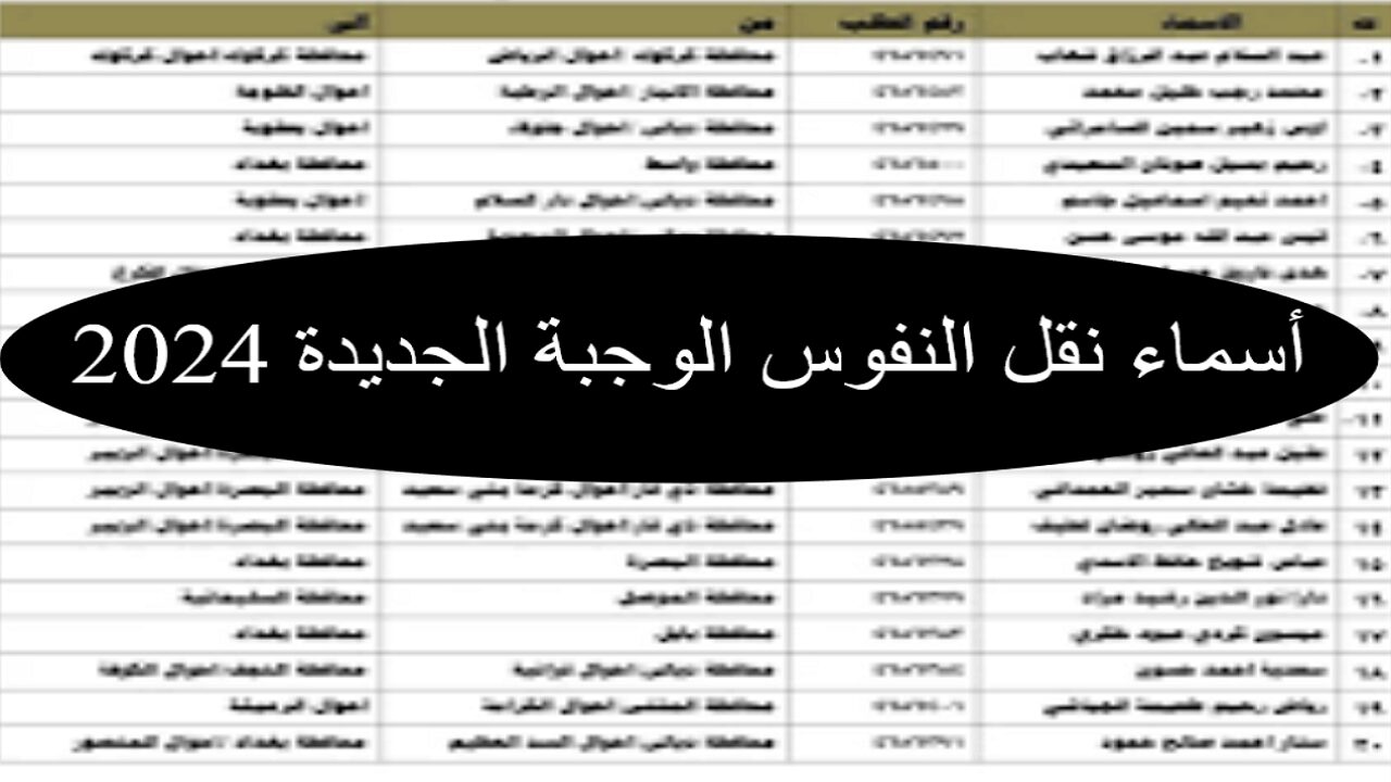 خطوات الإستعلام عن اسماء نقل النفوس 2024 عبر الموقع الرسمي لوزراة الداخلية العراقية moi.gov.iq