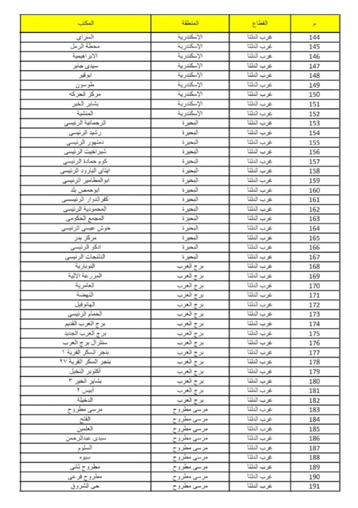 أماكن مكاتب البريد لشراء كراسة شروط شقق الإسكان الاجتماعي