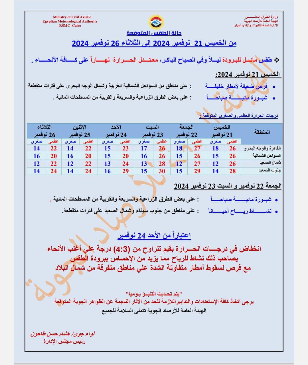 حالة الطقس خلال الساعات المقبلة