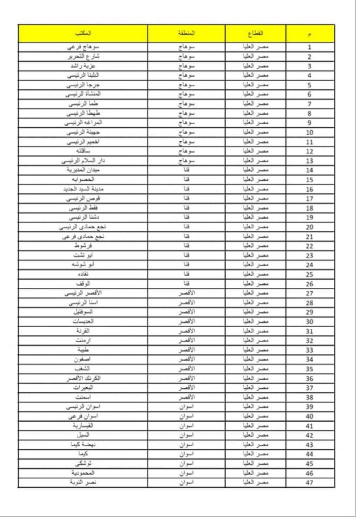 أماكن مكاتب البريد لشراء كراسة شروط شقق الإسكان الاجتماعي