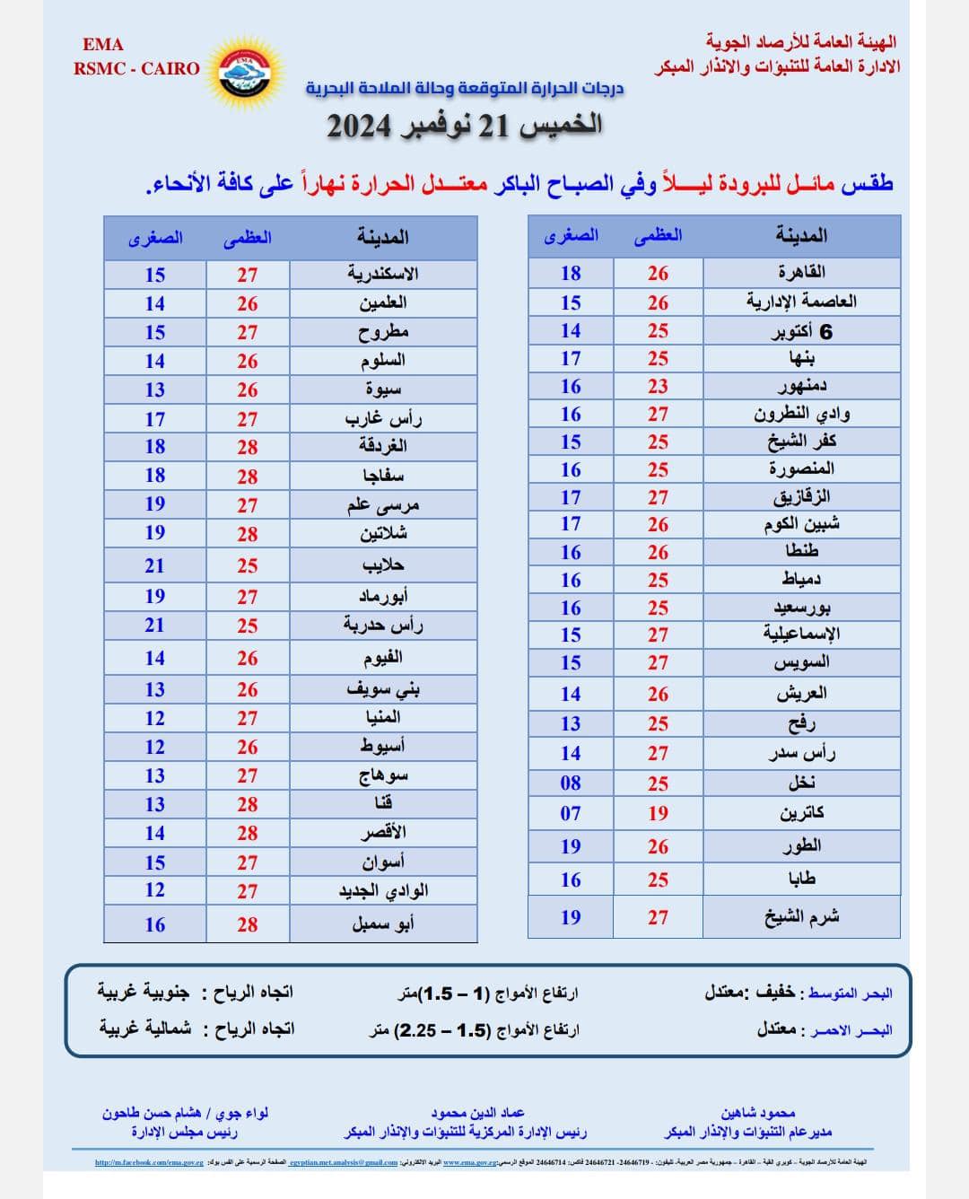 حالة الطقس خلال الساعات المقبلة