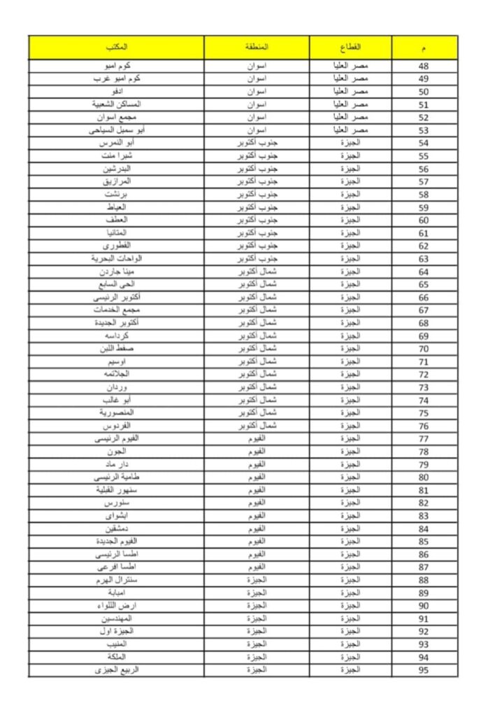 أماكن مكاتب البريد لشراء كراسة شروط شقق الإسكان الاجتماعي