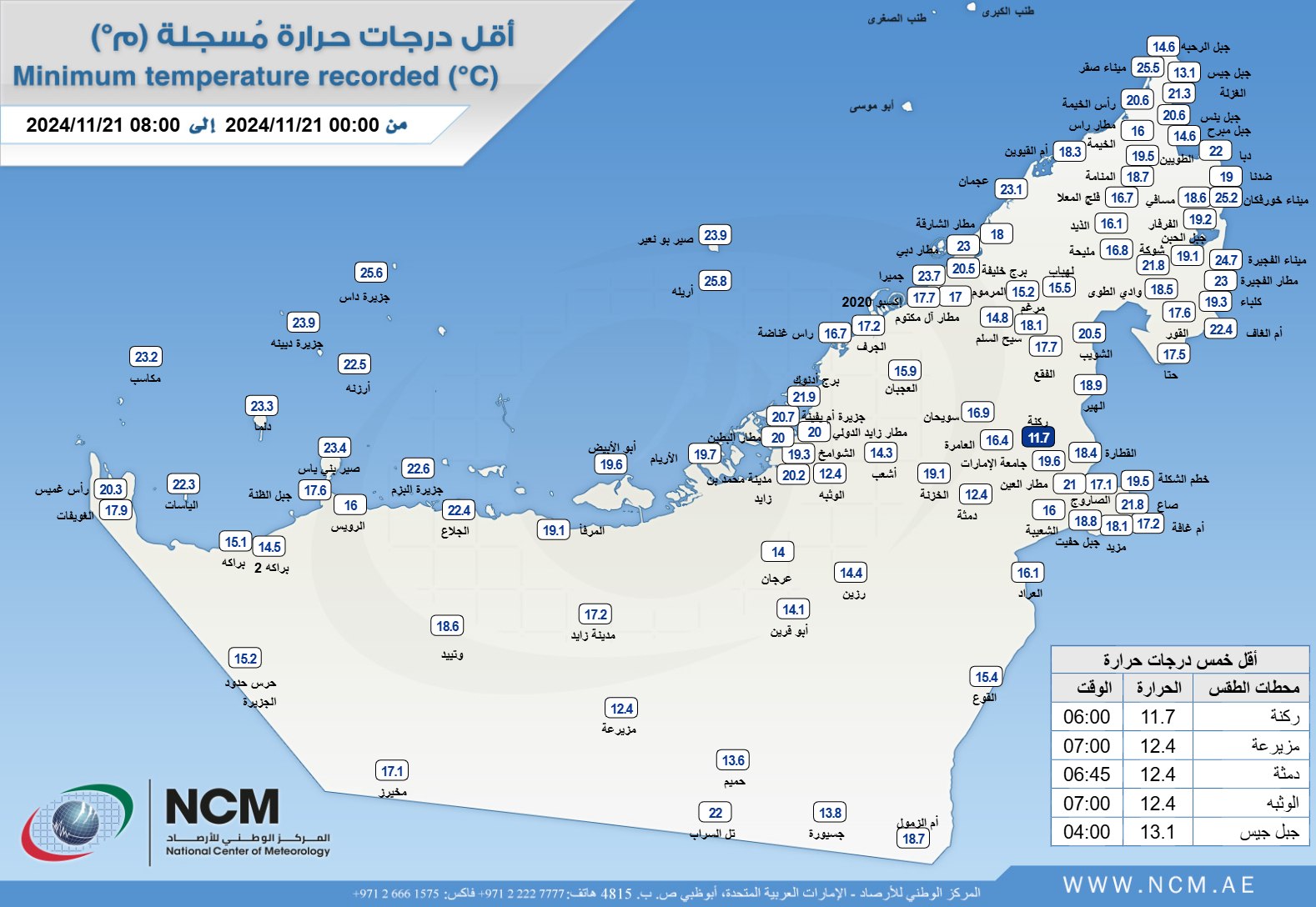 درجات الحرارة اليوم في الامارات