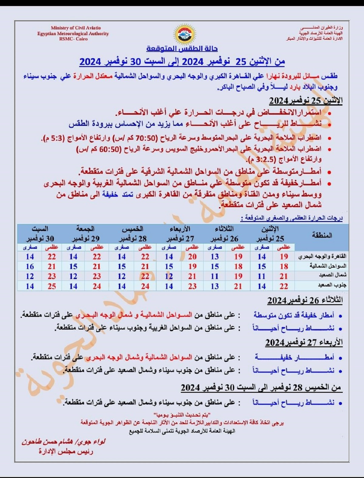 حالة الطقس الأيام المقبلة