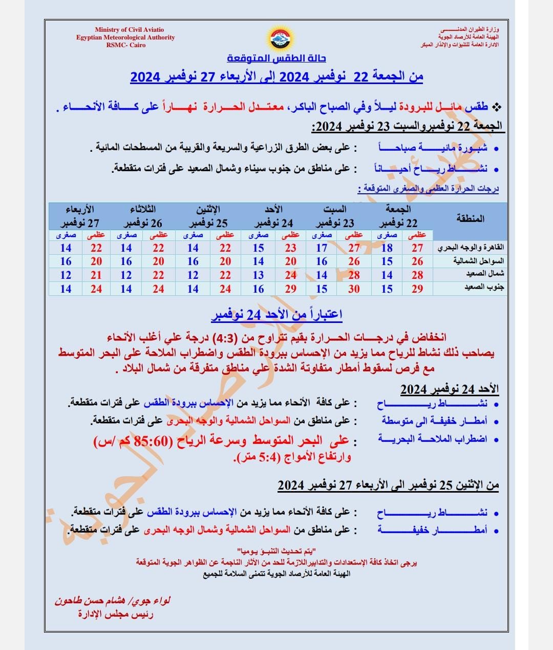 حالة الطقس اليوم الجمعة