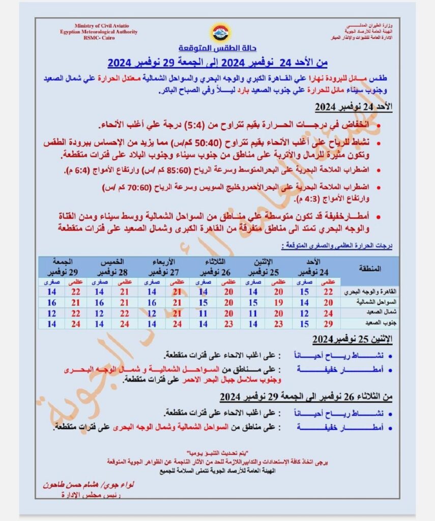 أخبار الطقس في مصر خلال الأيام القادمة