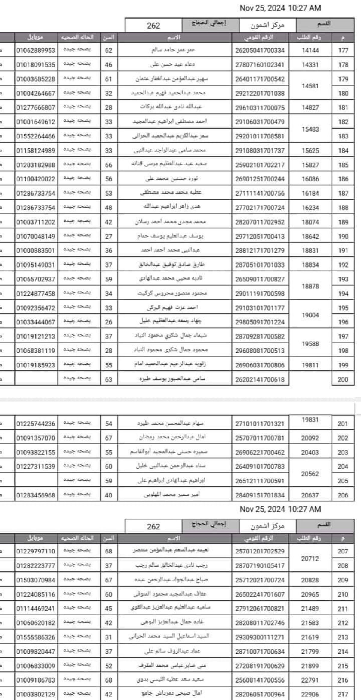 أسماء الفائزين بقرعة الحج 2025