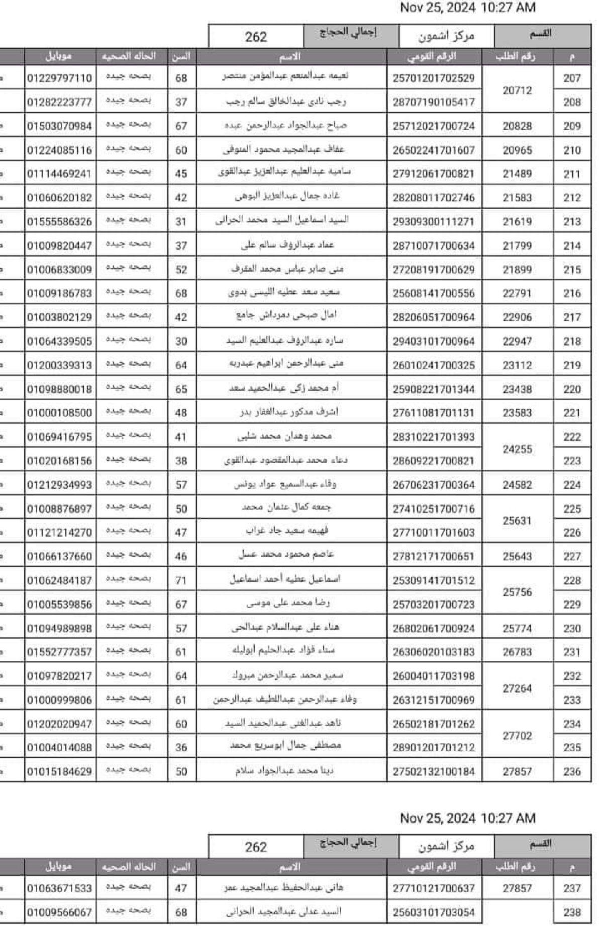 أسماء الفائزين بقرعة الحج 2025