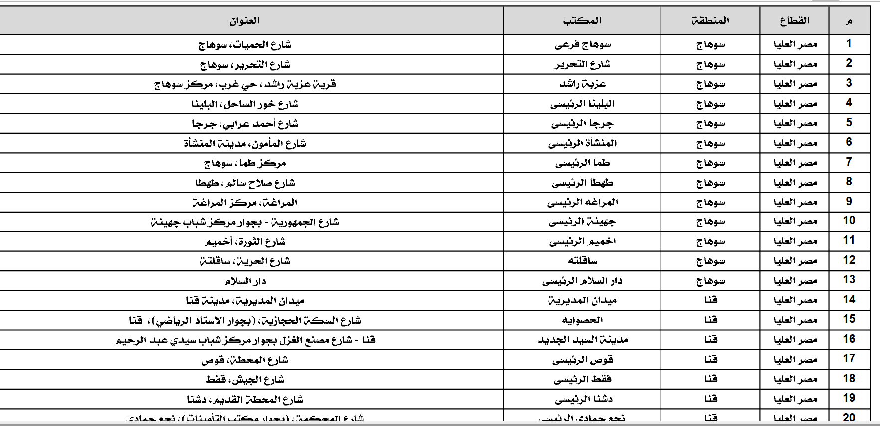 أماكن بيع كراسة الشروط الإسكان الاجتماعي 2024