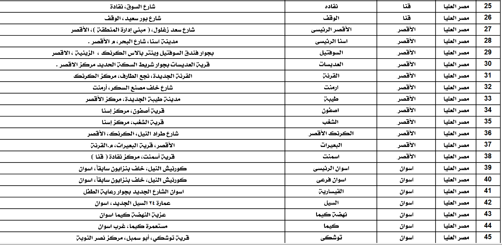 أماكن بيع كراسة الشروط الإسكان الاجتماعي 2024