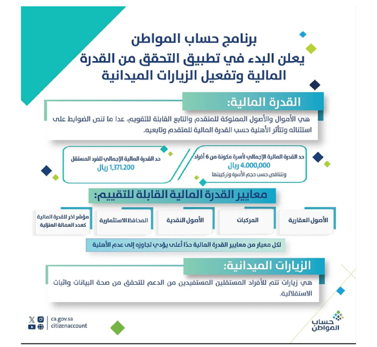 حساب المواطن القدرة المالية