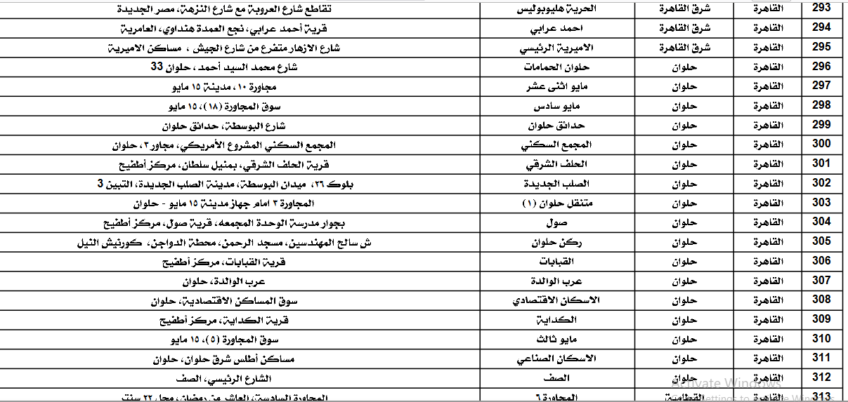 اماكن مكاتب البريد المصري