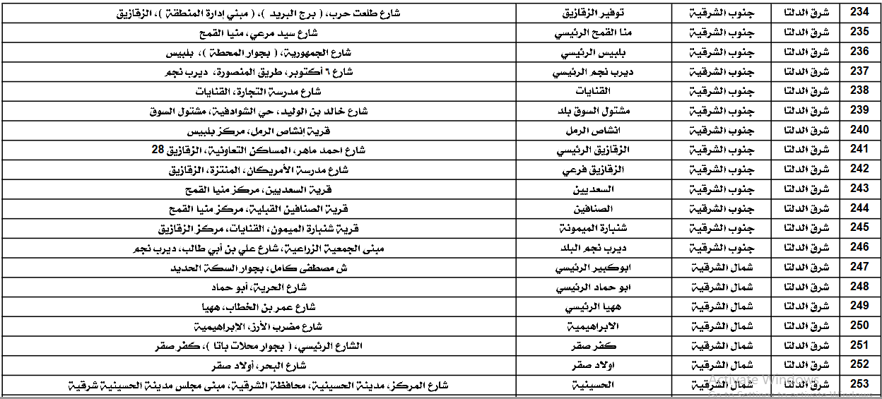 اماكن مكاتب البريد المصري