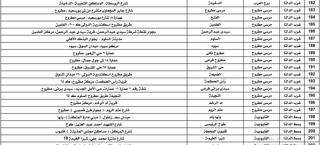 اماكن مكاتب البريد المصري