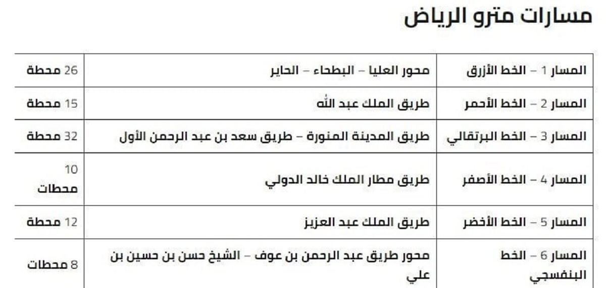 مسار مترو الرياض 2024/2025