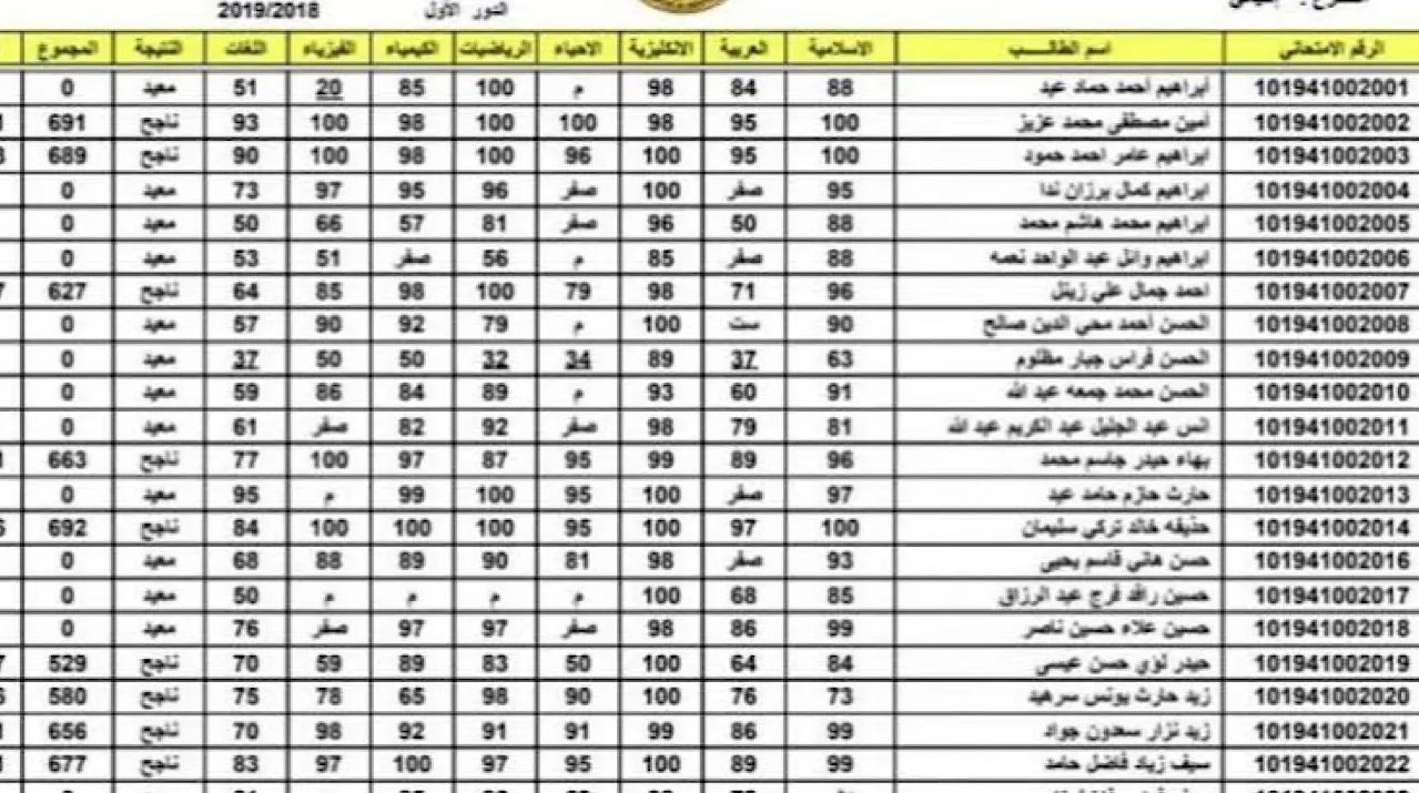 من هنا الاستعلام عن نتائج السادس الاعدادي الدور الثالث 2024 عبر موقع وزارة التربية العراقية