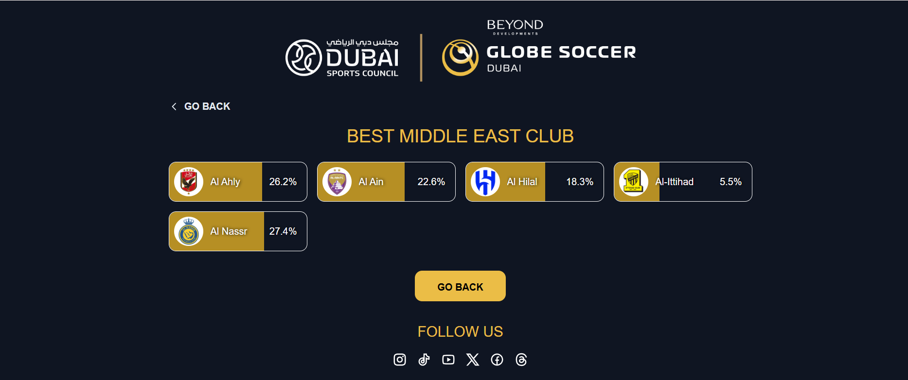 تصويت جلوب سوكر لأفضل نادي في الشرق الأوسط 2024.. الأهلي ينافس والنصر السعودي متماسك