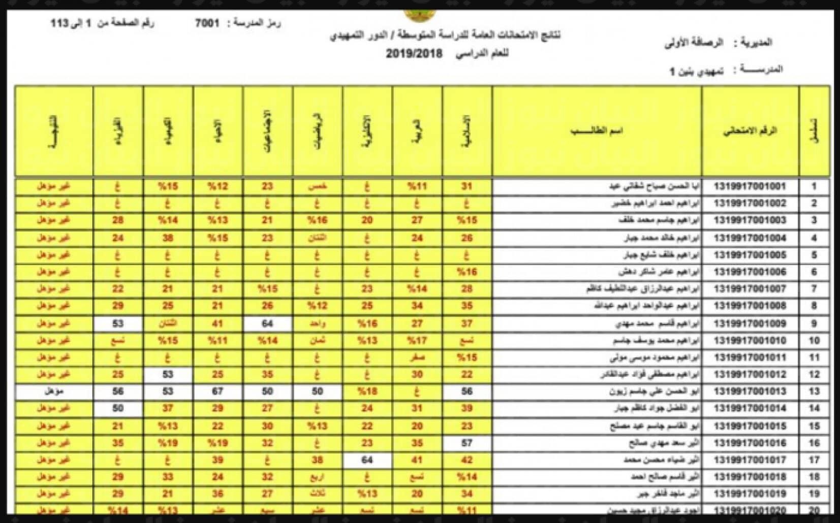 رابط نتائج القبول الموازي 2024 العراق عبر mohesr.gov.iq وماهي الشروط المطلوبة للقبول ؟