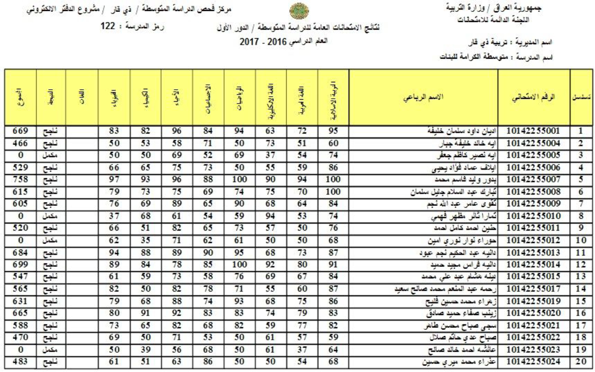 من هُنا.. نتائج القبول الموازي 2024 موقع نتائجنا من خلال results.mlazemna وشروط القبول في الكليات والمعاهد