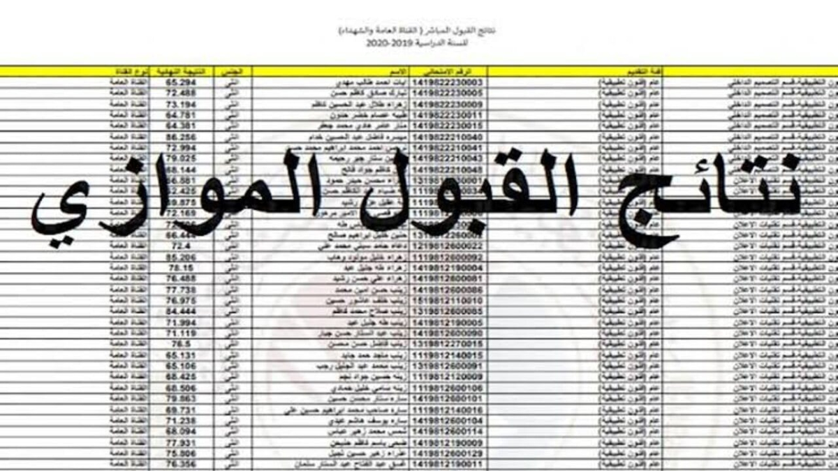 الآن عبر الموقع الرسمي.. نتائج القبول الموازي 2024 للدور الثالث epedu.gov.iq وماهي شروط القبول ؟