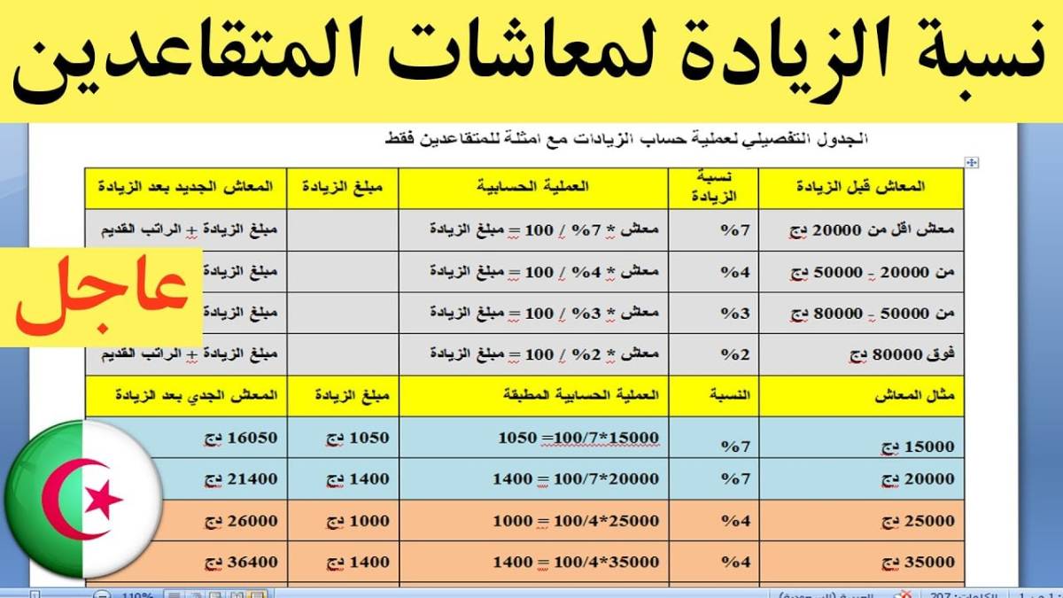 www.mf.gov.dz  الاستعلام عن رواتب المتقاعدين بالجزائر 2024 عبر موقع وزارة المالية وماهي شروط استحقاق الراتب ؟