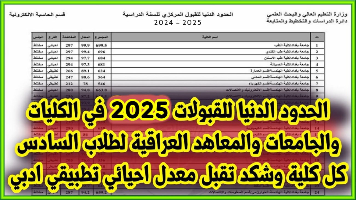 mohesr.gov.iq التعليم تعلن نتائج القبول المركزي لطلبة الدور الثالث 2024 ورابط الاستعلام عبر نتائجنا