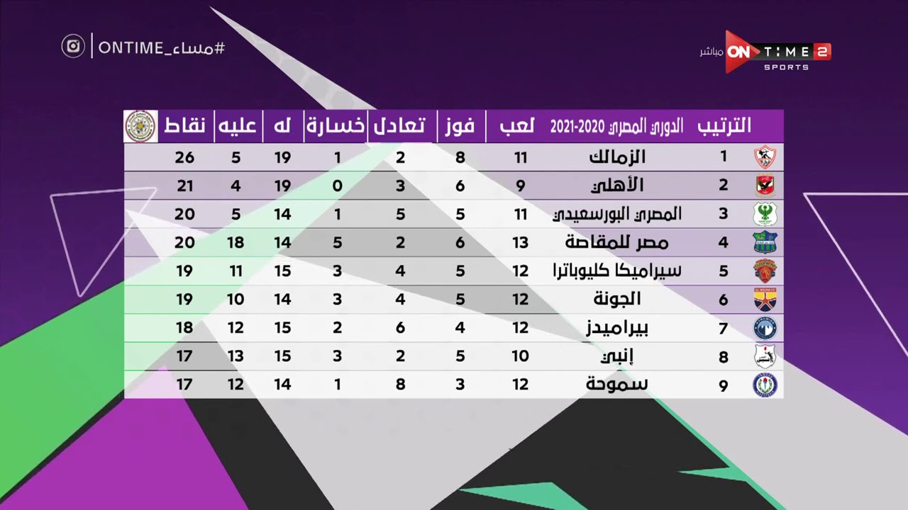 “الاهلي في الصدارة” ترتيب الدوري المصري 2024-2025 قبل انطلاق مباريات الجولة الثالثة