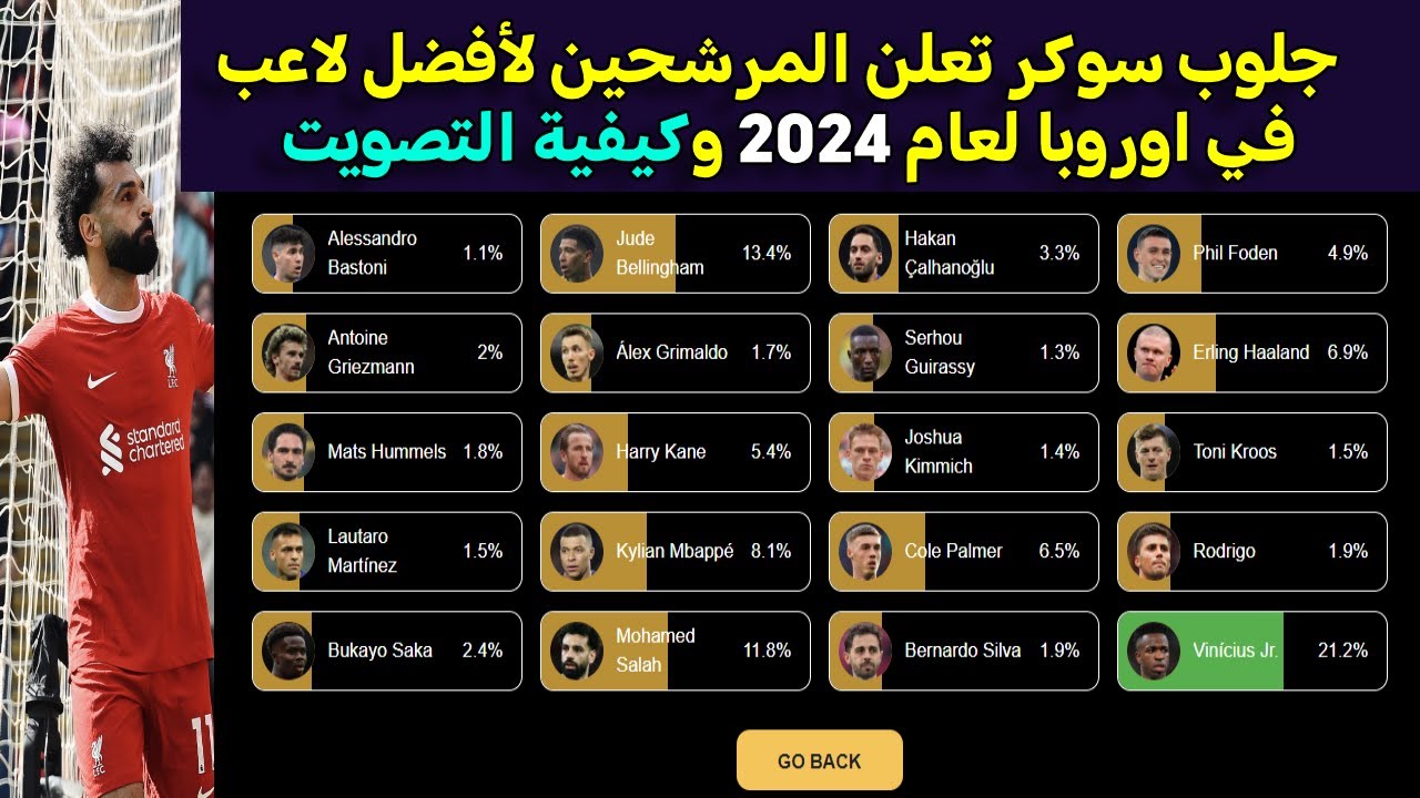 موقع تصويت جلوب سوكر والخطوات المتبعة للتصويت وقائمة المرشحين لأفضل لاعب