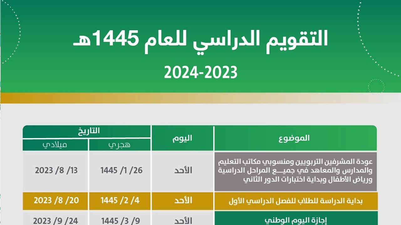 وزارة التربية والتعليم فى السعودية تعلن .. اجازات العام الدراسي 1446 المطولة وجدول الاجازات المتبقية للطلاب