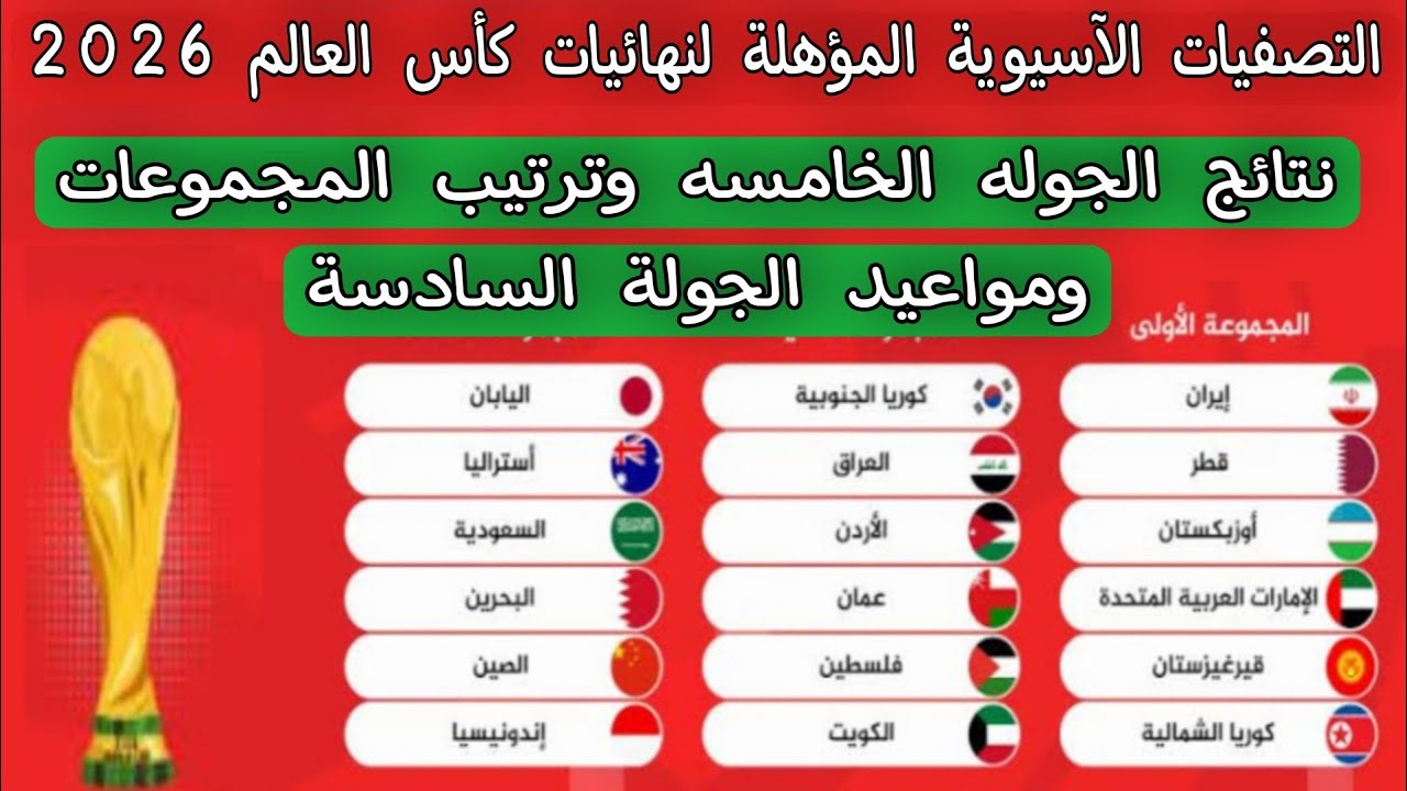 “حلم المونديال في خطر” ترتيب مجموعة السعودية في تصفيات كأس العالم 2026 بعد الخسارة المفاجئة أمام إندونيسيا