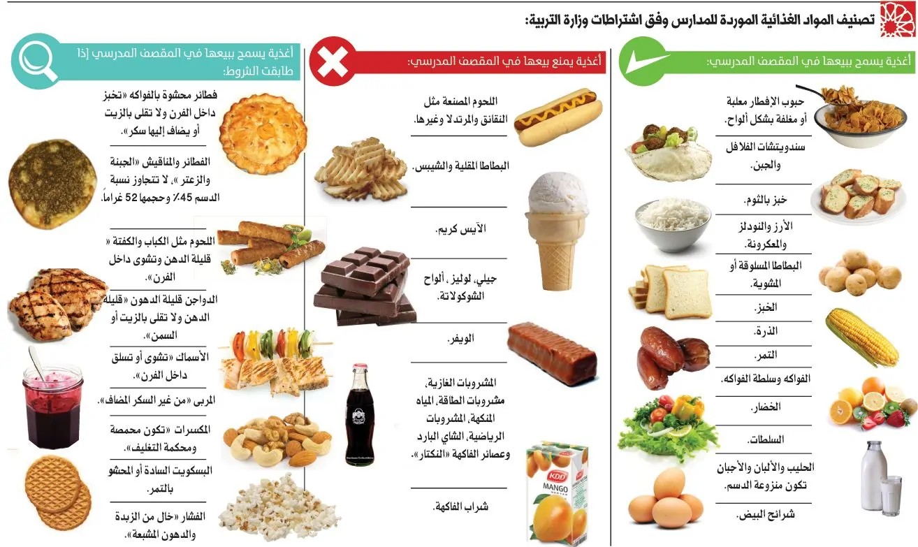 أهم الأطعمة المفيدة للنساء والتي تعزز صحة البشرة والشعر وتحافظ على التوازن الهرموني