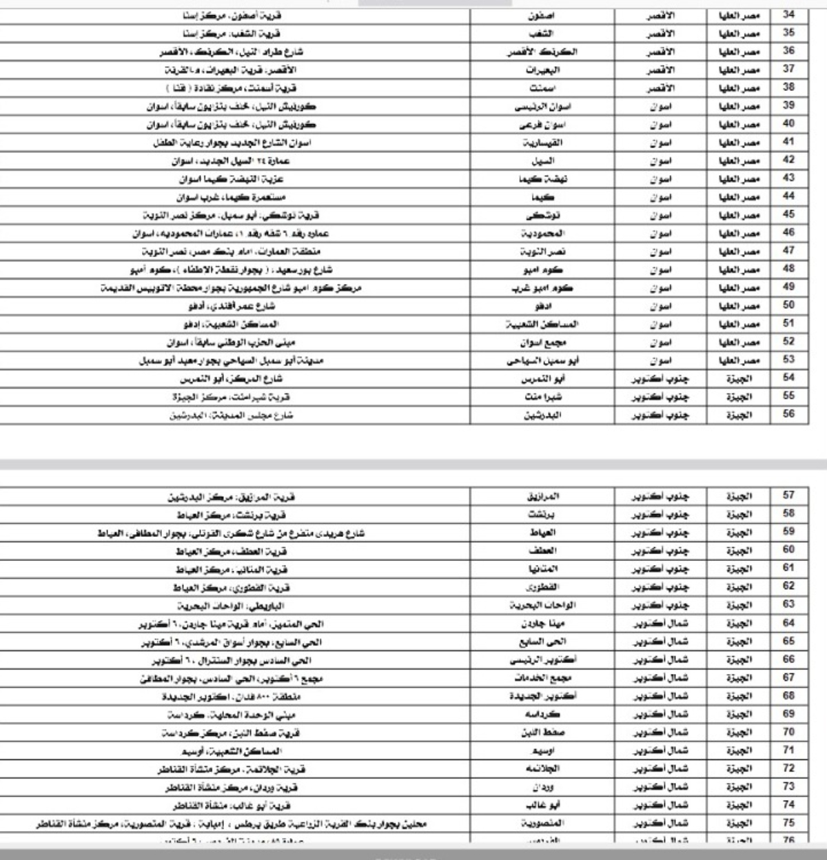 مكاتب البريد كراسة الشروط