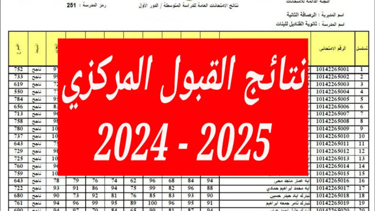 لينك مُباشر.. نتائج القبول المركزي الدور الثالث 2024 في العراق عبر mohesr.gov.iq