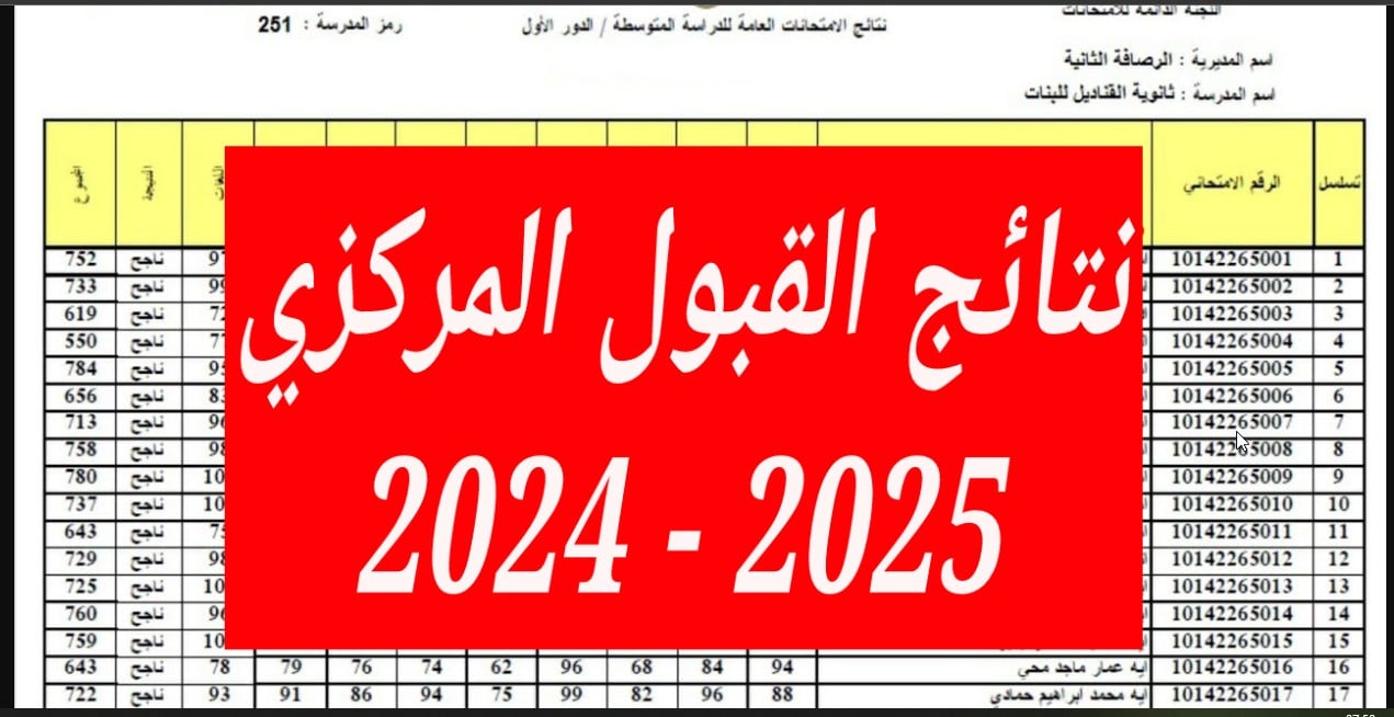 استعلم الآن.. نتائج القبول الموازي 2024 بالرقم الامتحاني عبر dirasat-gate.org