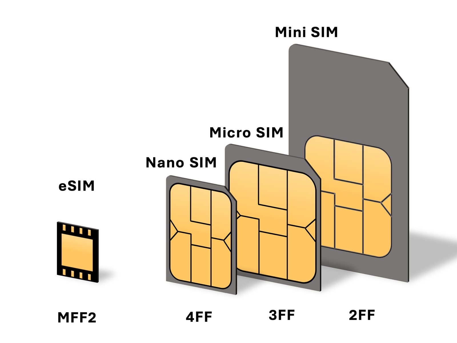 استعلم عن الشريحة esim وأهم مميزاتها؟.. تعرف على الأجهزة الداعمة لتقنية eSIM