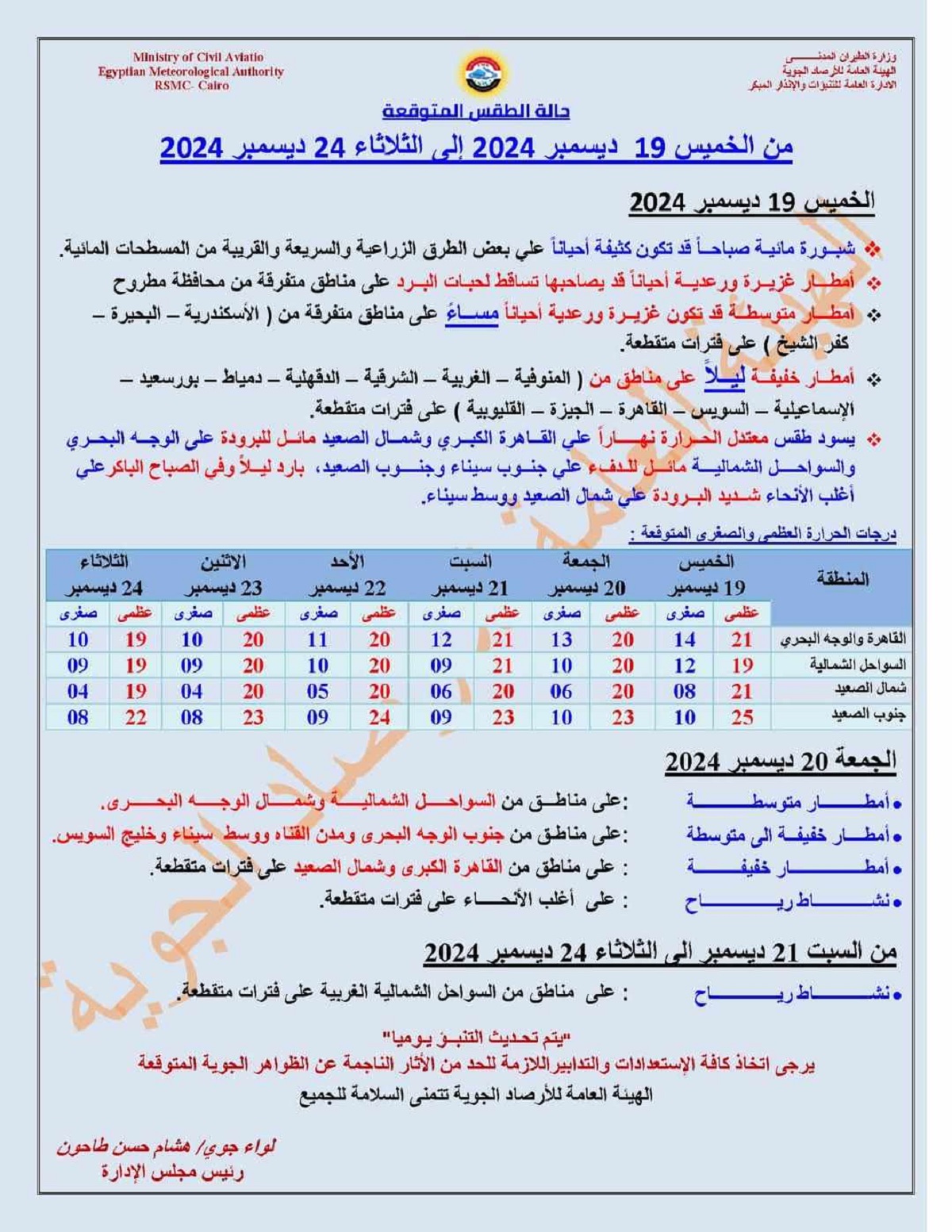 حالة الطقس اليوم