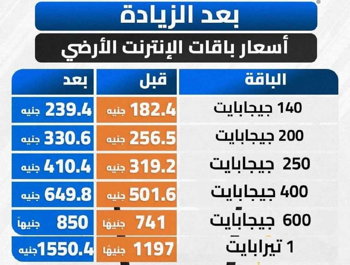 اسعار باقات الانترنت المنزلي