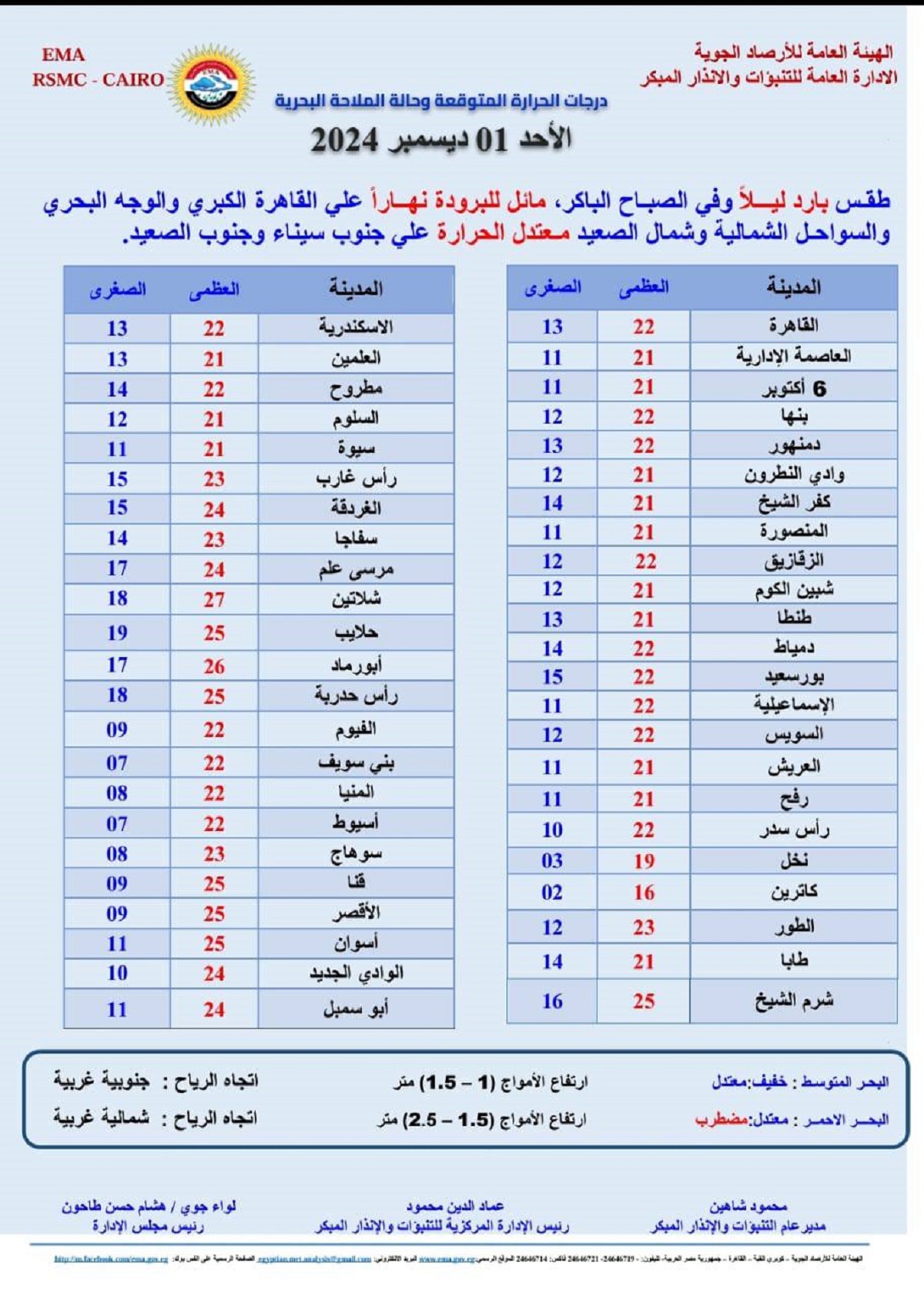 درجات الحرارة