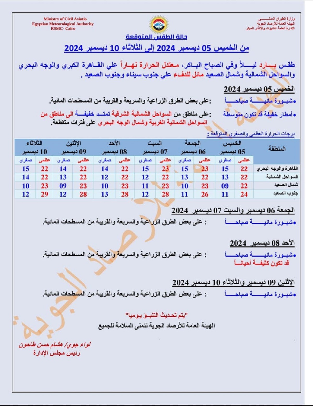 حالة الطقس اليوم