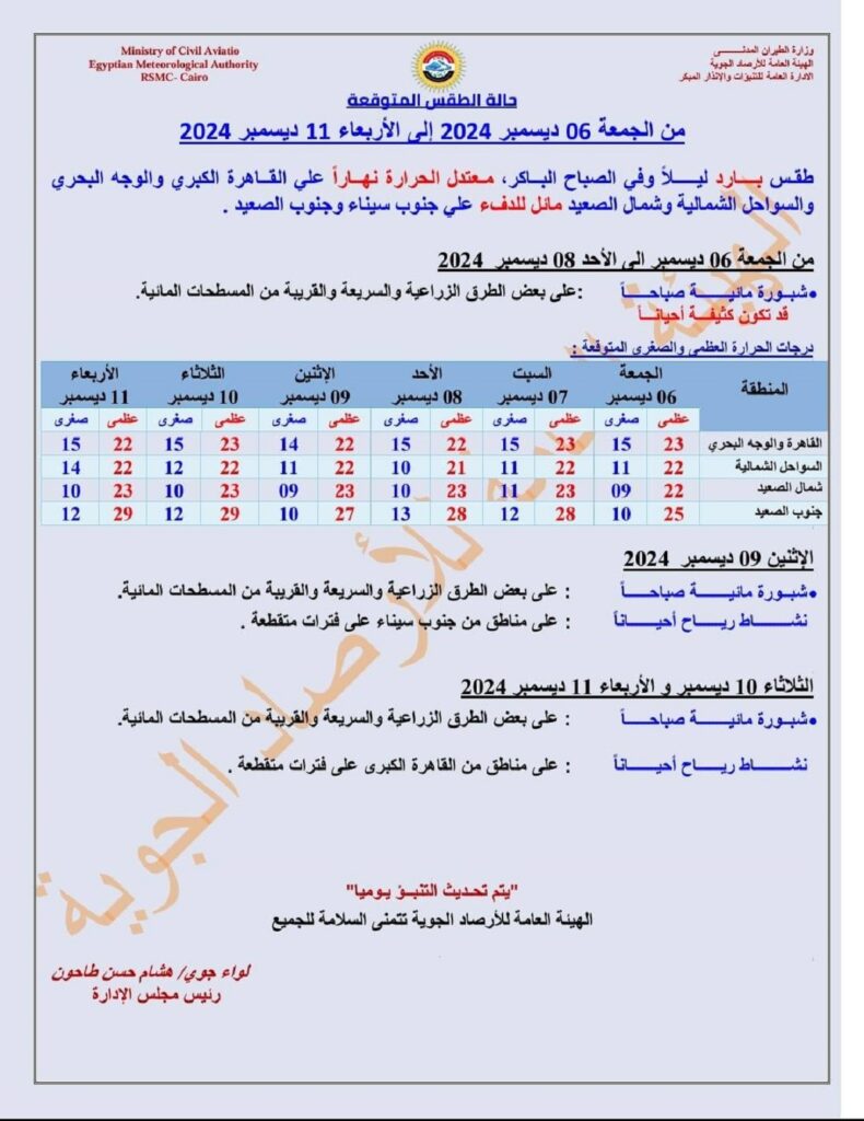 هيئة الارصاد الجوية حالة الطقس غدا