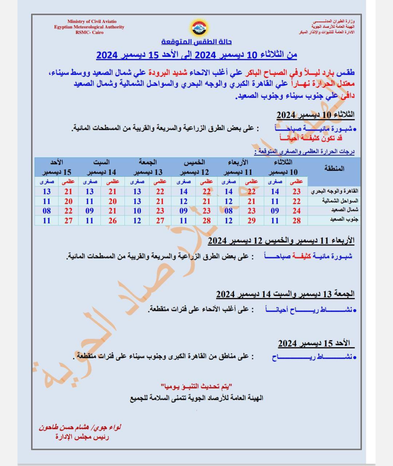 حالة الطقس غدا فى القاهرة والمحافظات