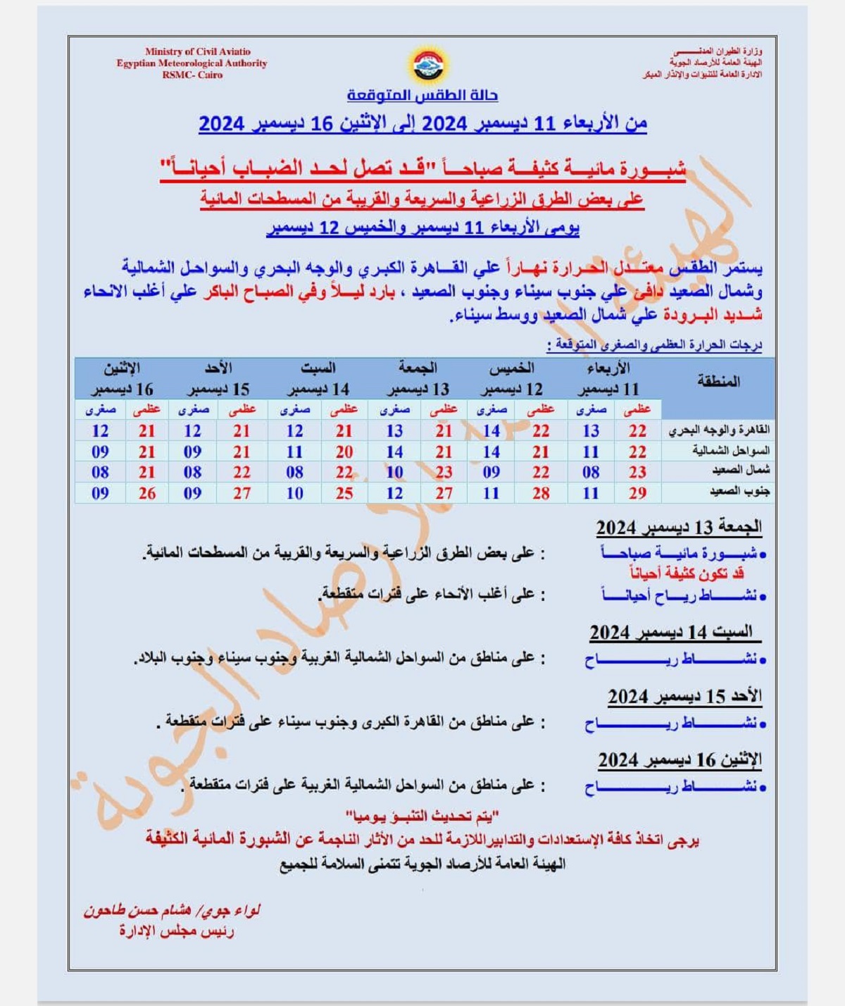 حالة الطقس اليوم