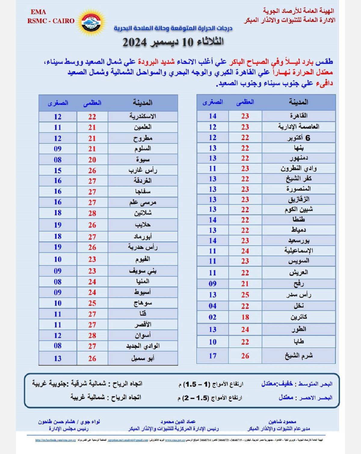 درجة الحرارة المتوقعة غدا